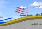 الضغط الجوي والرياح